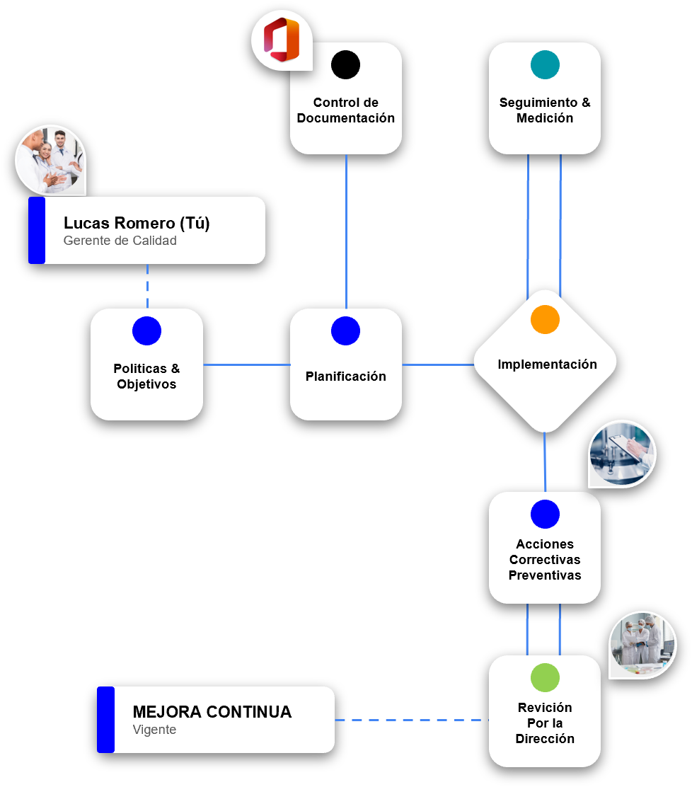 Quality Assurance Management System Verifarma